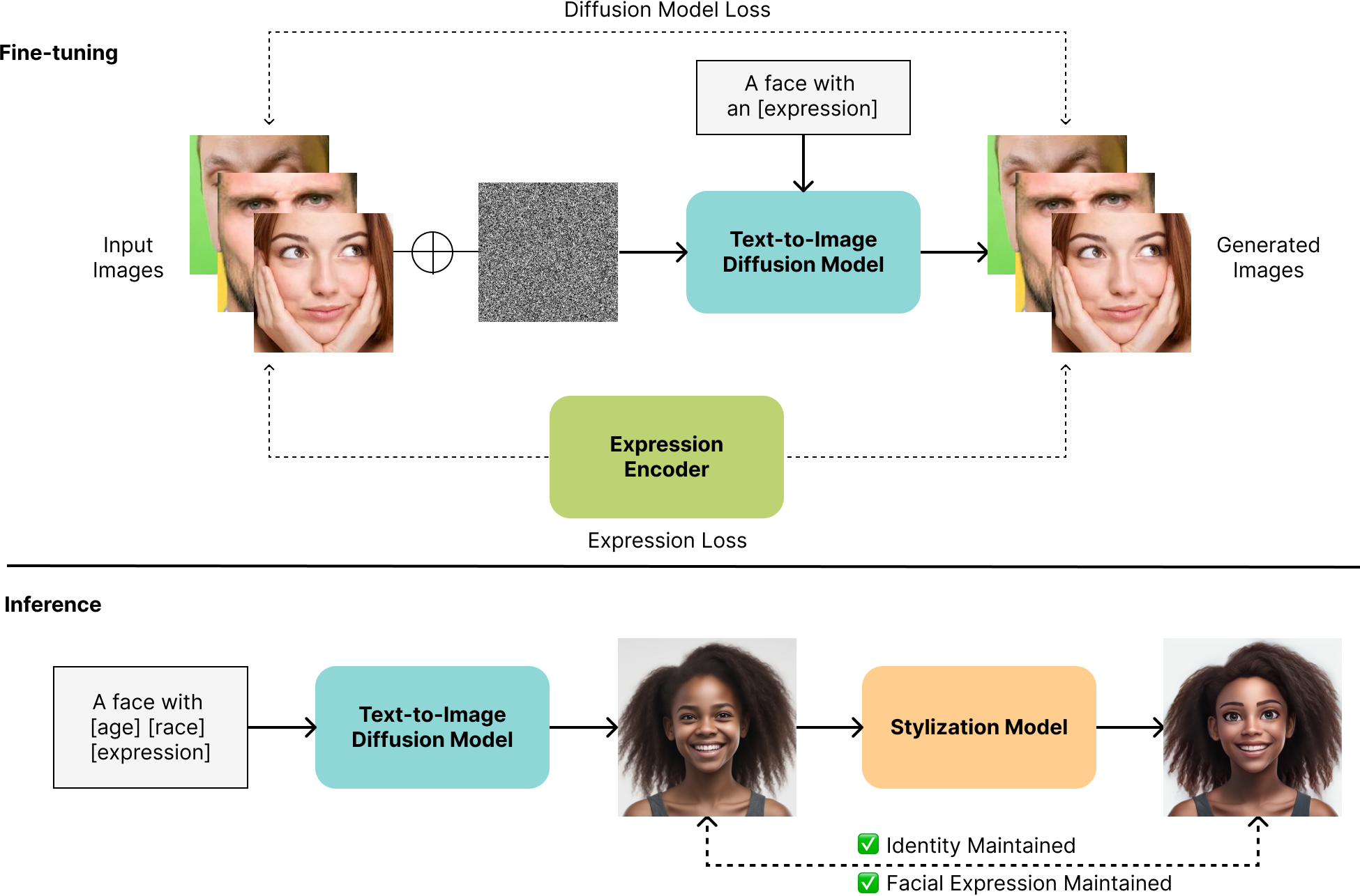 Fourth research result visualization